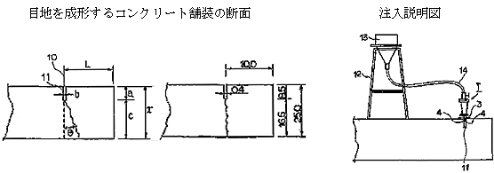 左図：目地を成形するコンクリート舗装の断面　右図：注入説明図